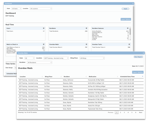 EHR executive dashboard EHR executive dashboard
